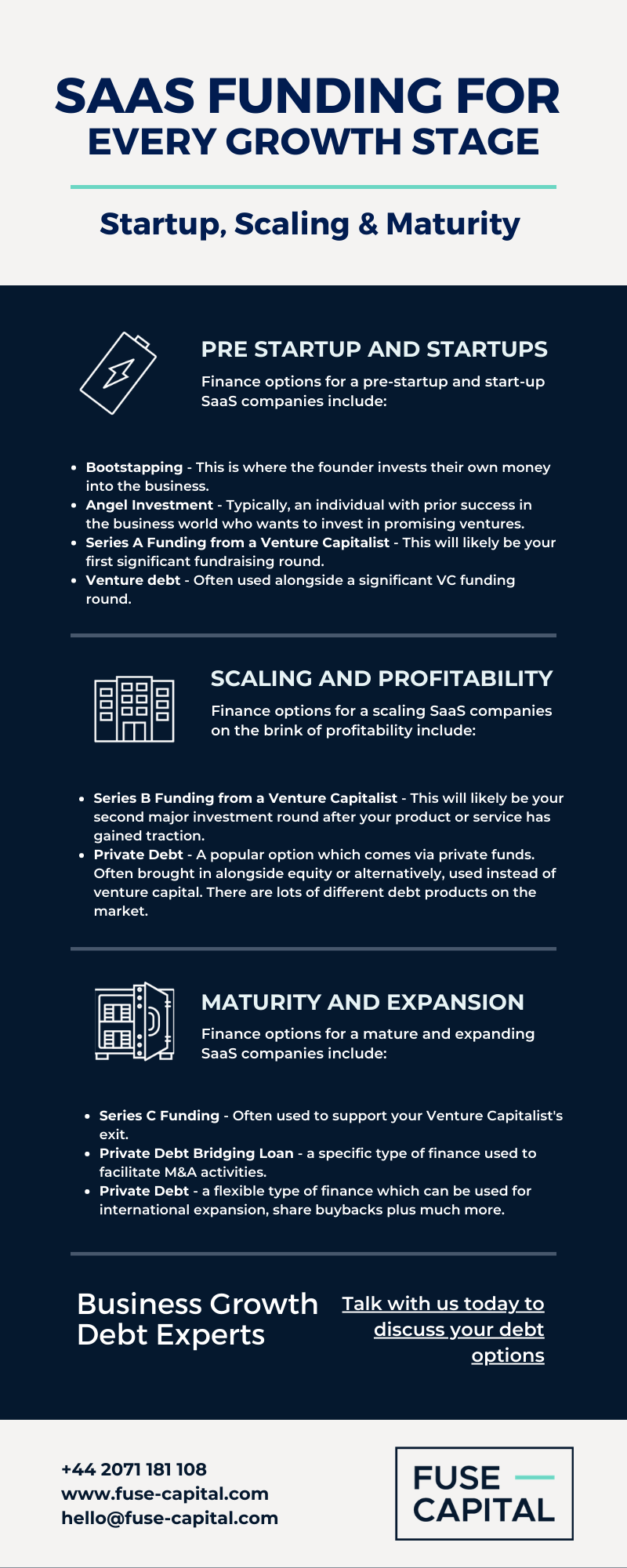 Take 3 minutes to learn about SaaS growth funding options - Fuse